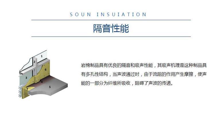 鋁箔紙復合巖棉板